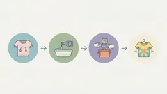 How to save faded clothes and restore their color after laundry mishaps